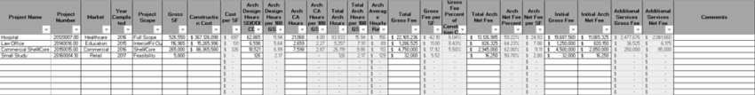 Spreadsheet of historical project metrics