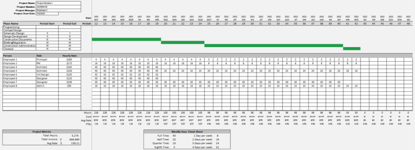 Spreadsheet for a staffing work plan